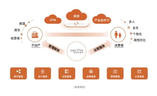 鄉(xiāng)村民宿發(fā)展應(yīng)抓住共性，鼓勵(lì)個(gè)性——途家及斯維登集團(tuán)聯(lián)合創(chuàng)始人羅軍談網(wǎng)絡(luò)技術(shù)開發(fā)新路徑